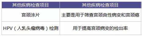 為什么每年體檢還是查不出癌？