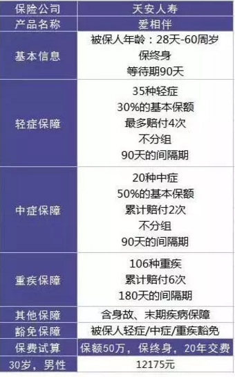  愛相伴重疾險好不好？值不值得購買？