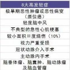  愛相伴重疾險好不好？值不值得購買？