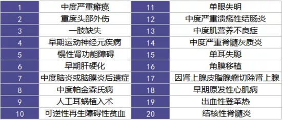  愛相伴重疾險好不好？值不值得購買？