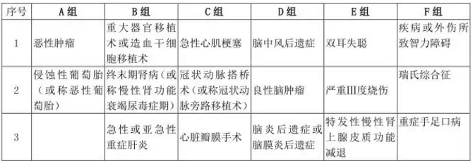  愛相伴重疾險好不好？值不值得購買？