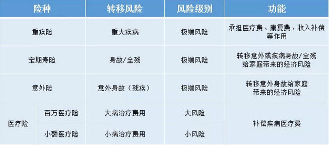 如何給50歲-70歲的父母，配置保險(xiǎn)？