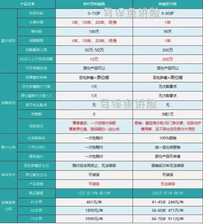 如何給50歲-70歲的父母，配置保險(xiǎn)？