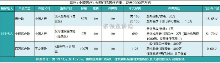 如何給50歲-70歲的父母，配置保險(xiǎn)？