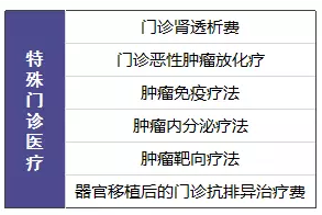 尊享e生值不值得購買？