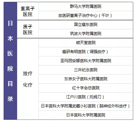 尊享e生值不值得購買？