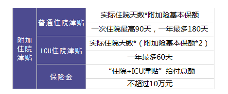 保險銷售常見的套路有哪些？
