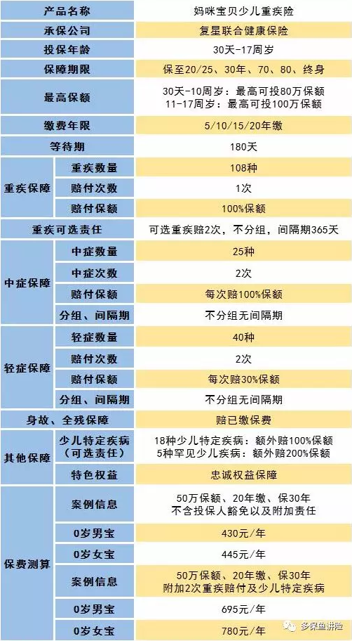 媽咪寶貝怎么樣？值不值得買？