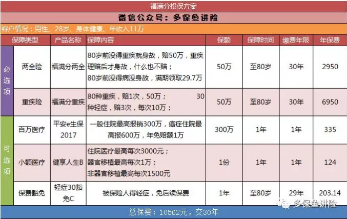平安保險重疾險中哪一款更好？