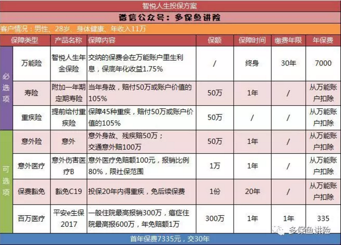 平安保險重疾險中哪一款更好？