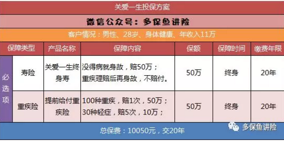 平安保險重疾險中哪一款更好？