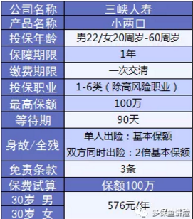 小兩口定期壽險：不僅便宜，性價比還高
