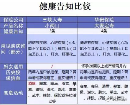 小兩口定期壽險：不僅便宜，性價比還高
