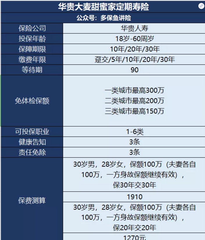 甜蜜家定期壽險怎么樣？