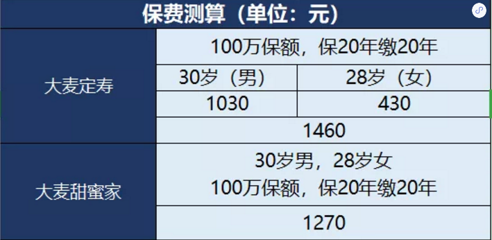 甜蜜家定期壽險怎么樣？