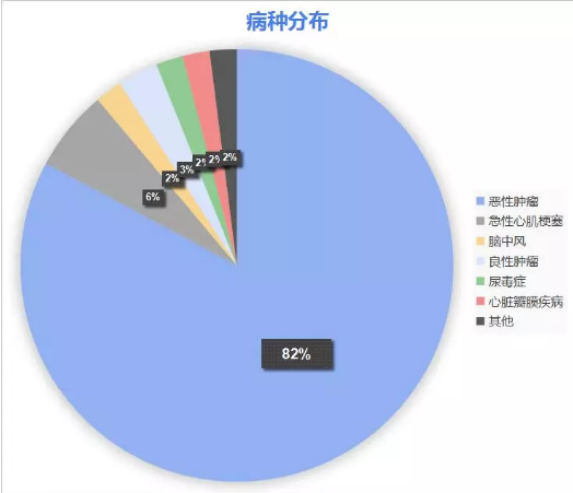 康樂一生加倍保，值得買嗎？