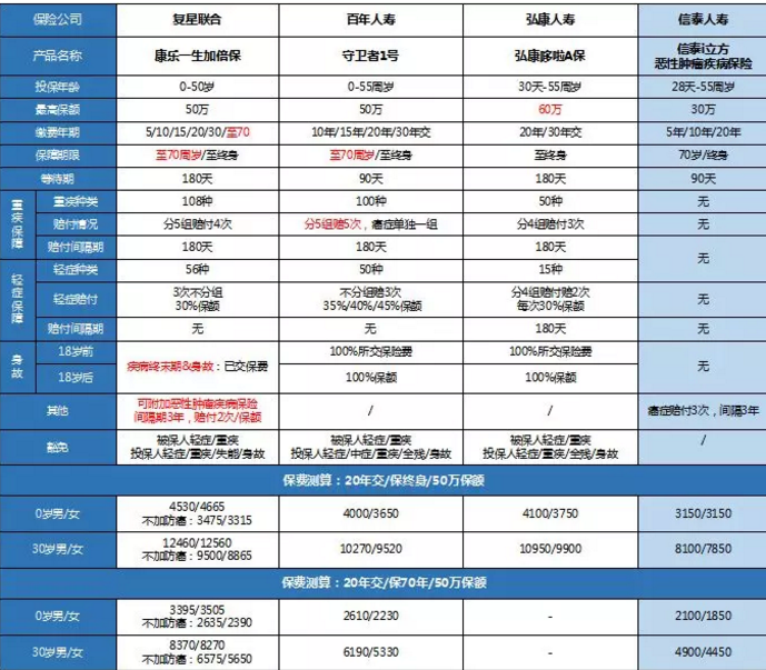 康樂一生加倍保，值得買嗎？