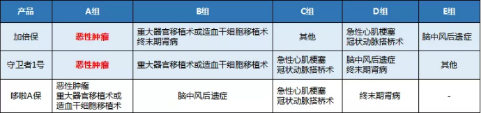 康樂一生加倍保，值得買嗎？
