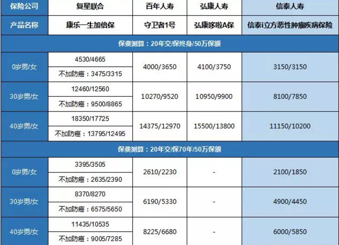 康樂一生加倍保，值得買嗎？