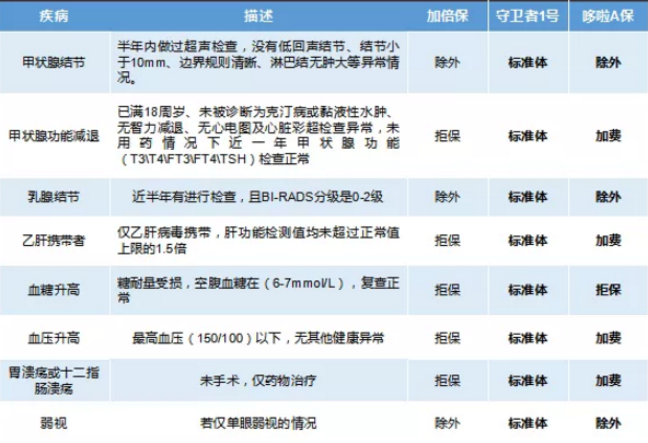 康樂一生加倍保，值得買嗎？