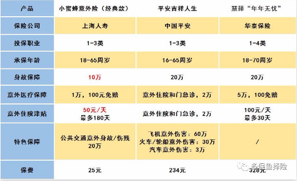 怎么給60歲的爸媽買保險？