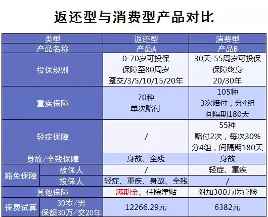常見的保險誤區(qū)有哪些？