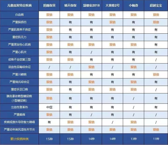 中荷人壽超越寶寶少兒重疾險(xiǎn)怎么樣？