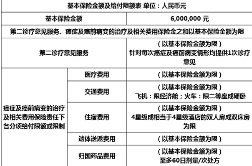 鑫聯(lián)星癌癥海外醫(yī)療保險(xiǎn)怎么樣？