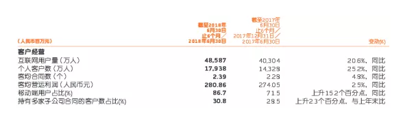 網(wǎng)上買保險和線下買保險有什么區(qū)別？