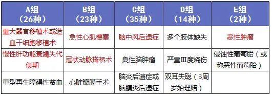 少兒多次賠付重疾險(xiǎn)買(mǎi)哪款比較好？