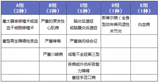 少兒多次賠付重疾險(xiǎn)買(mǎi)哪款比較好？