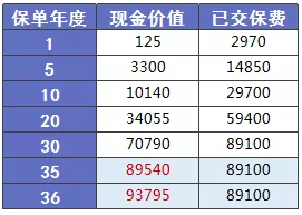 少兒多次賠付重疾險(xiǎn)買(mǎi)哪款比較好？