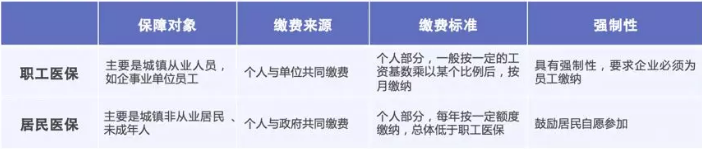 醫(yī)保報(bào)銷需要注意什么？