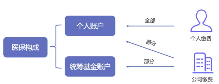 醫(yī)保報(bào)銷需要注意什么？