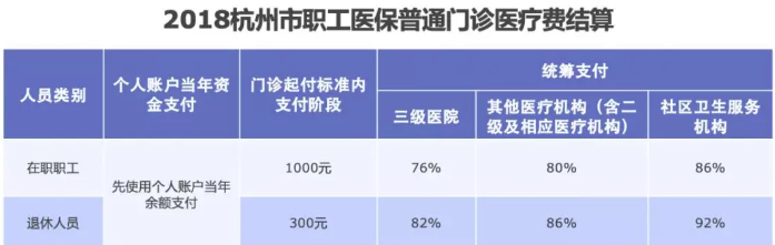 醫(yī)保報(bào)銷需要注意什么？