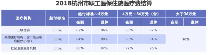 醫(yī)保報(bào)銷需要注意什么？