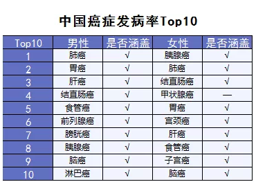 超級瑪麗重疾險該不該買？