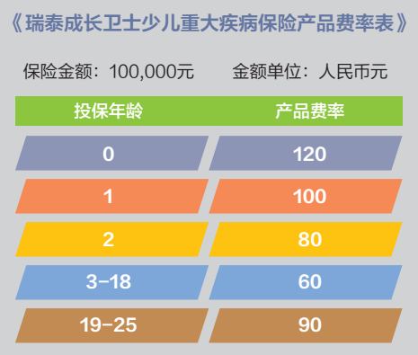 成長衛(wèi)士少兒重疾險(xiǎn)怎么樣？有什么優(yōu)缺點(diǎn)
