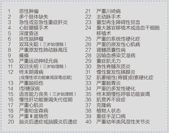 成長衛(wèi)士少兒重疾險(xiǎn)怎么樣？有什么優(yōu)缺點(diǎn)