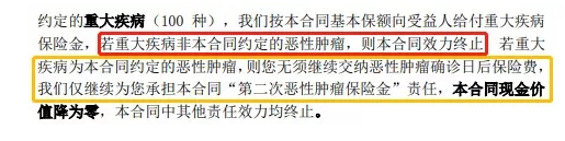 康惠保至尊版保障到底怎么樣？