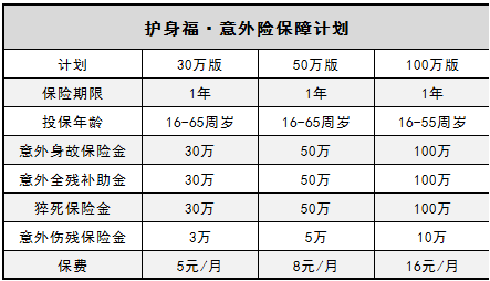  微信護身福意外險怎么樣？有什么優(yōu)缺點