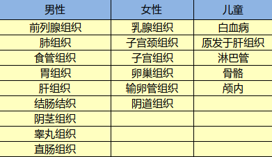 光大永明達(dá)爾文超越者怎么樣？有什么特點(diǎn)