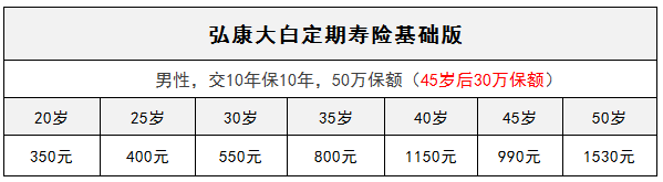 弘康大白定期壽險(xiǎn)怎么樣？有什么特點(diǎn)