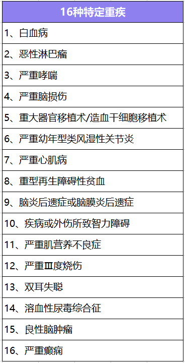  大黃蜂少兒重疾險2號長期醫(yī)療版怎么樣？有什么特點