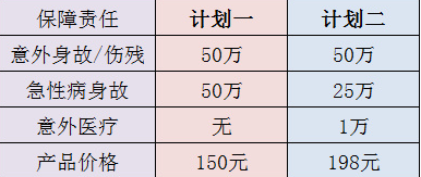 復(fù)聯(lián)愛(ài)無(wú)憂意外險(xiǎn)值不值得買(mǎi)