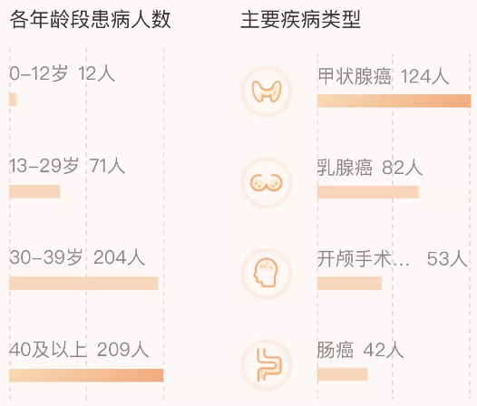 相互寶分?jǐn)偨痤~暴漲50倍！要不要退出？