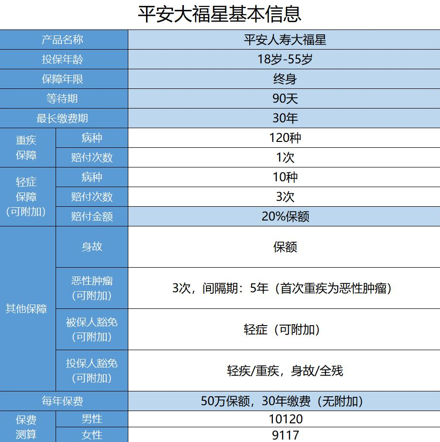  平安保險(xiǎn)大福星怎么樣？值不值得購(gòu)買