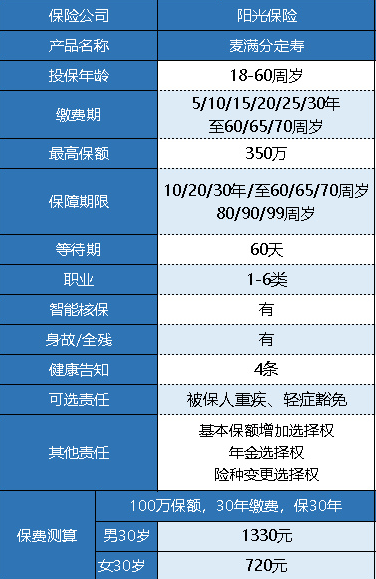 陽光人壽麥滿分定期壽險(xiǎn)怎么樣？