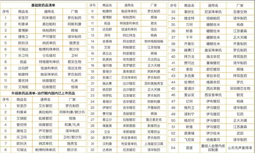 微保藥神保有什么特點(diǎn) 值不值得買？