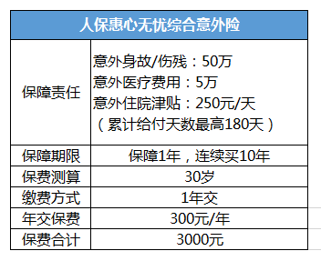 壽險和意外險哪個好？
